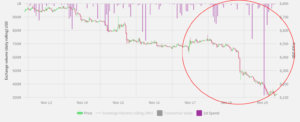BTC Piyasası: Çarpıcı grafik: Madenciler, piyasaya Bitcoin boşaltıyor 3