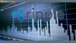 BTC Piyasası: Ripple, 2019 SWELL etkinliğinde yeni RippleNet Home ürününü tanıttı 3