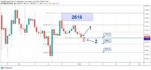 BTC Piyasası: bitcoin-02-01-20-2 3