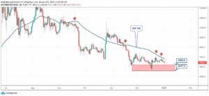 BTC Piyasası: bitcoin-02-01-20-3 3