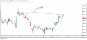 BTC Piyasası: bitcoin-20-01-20-1 3