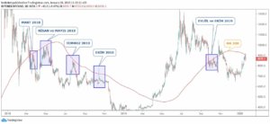 BTC Piyasası: bitcoin-20-01-20-2 3
