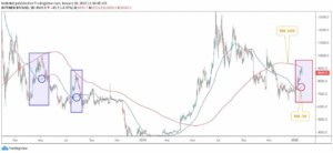 BTC Piyasası: bitcoin-20-01-20-3 3