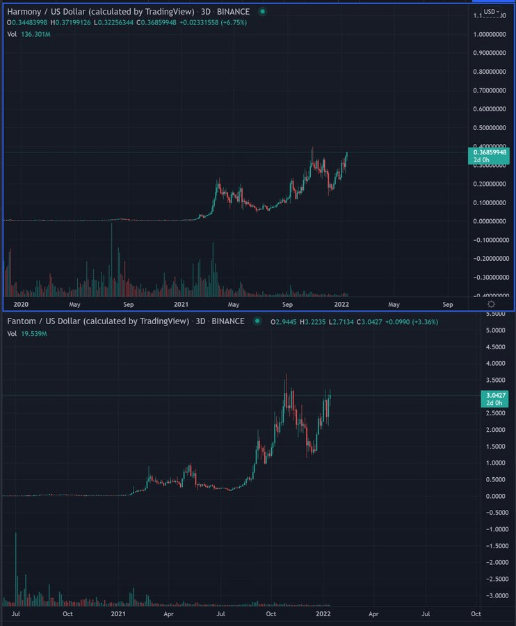 Ulaş Utku Bozdoğan: 8’dan Fazla Bilen Analist: Bu Altcoin’ler Rekora Koşuyor! 1