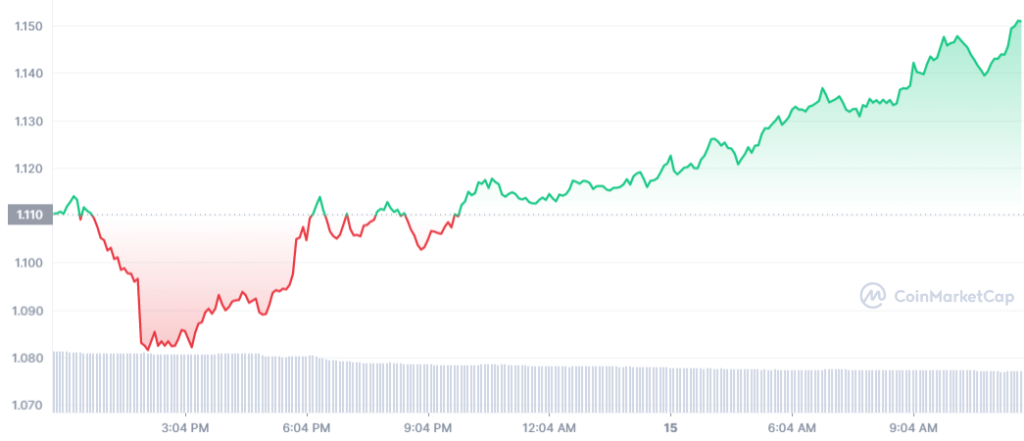 Ulaş Utku Bozdoğan: Avrupa Komitesi, Bu Altcoin’i Seçti: Fiyatı Haberle Sıçradı! 2