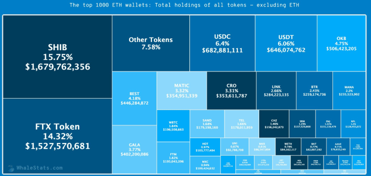 Ulaş Utku Bozdoğan: Bir Mega Balina, Çılgınca Bu 5 Altcoin’den Satın Alıyor! 2