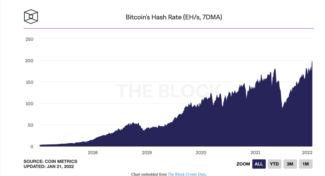 BTC Piyasası: Bitcoin Madencilik Zorluğu Yeni Bir Rekor Kırdı 1