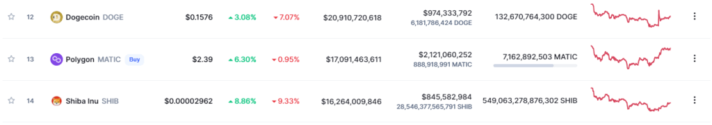 Ulaş Utku Bozdoğan: Bu 12 Altcoin Yatırımcıları Dikkat: İşte Kıymetli Gelişmeler! 1