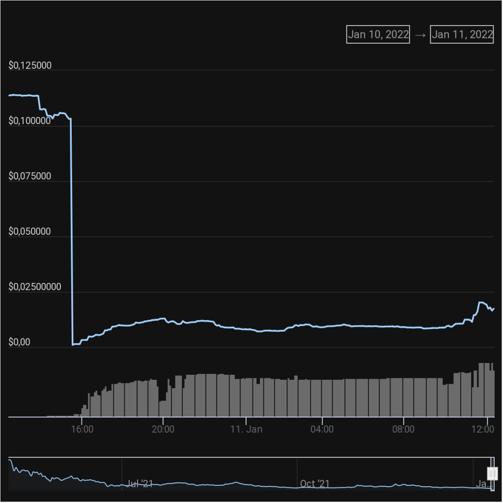 Ulaş Utku Bozdoğan: Bu NFT Coin’i Hacklendi: Fiyat Çöktü ve Altcoin’ler Çalındı! 2