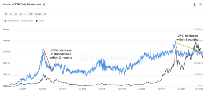 BTC Piyasası: IntoTheBlock: Bu Altcoin Piyasaları Yükseliş Sinyali Veriyor! 2