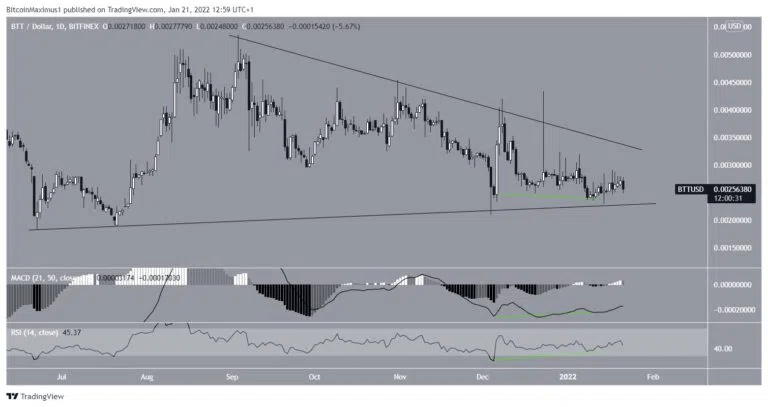 BTC Piyasası: İşte Bu Hafta Cepleri Dolduran 5 Altcoin ve Beklentiler! 1