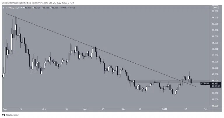 BTC Piyasası: İşte Bu Hafta Cepleri Dolduran 5 Altcoin ve Beklentiler! 4