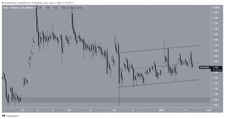 BTC Piyasası: İşte Bu Hafta Cepleri Dolduran 5 Altcoin ve Beklentiler! 5