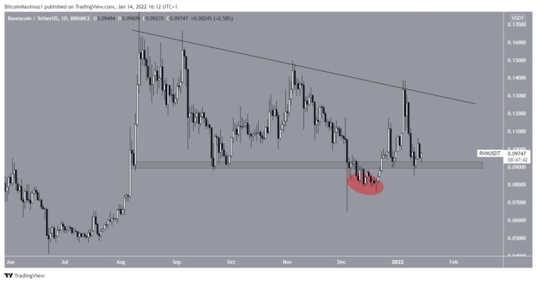 Ulaş Utku Bozdoğan: İşte Bu Hafta En Çok Kaybeden 7 Altcoin ve Beklentiler! 1