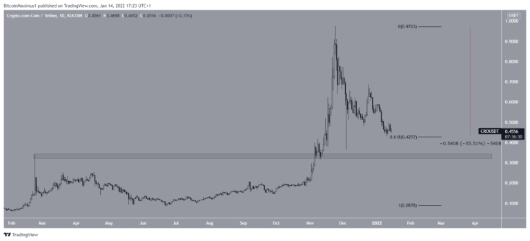 Ulaş Utku Bozdoğan: İşte Bu Hafta En Çok Kaybeden 7 Altcoin ve Beklentiler! 7