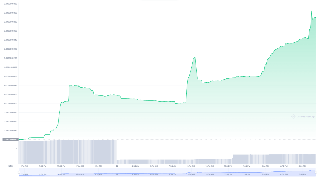 Ulaş Utku Bozdoğan: SHIB ve Dogecoin Bakakaldı: Bu Göğüs Coin Pik Yaptı! 1