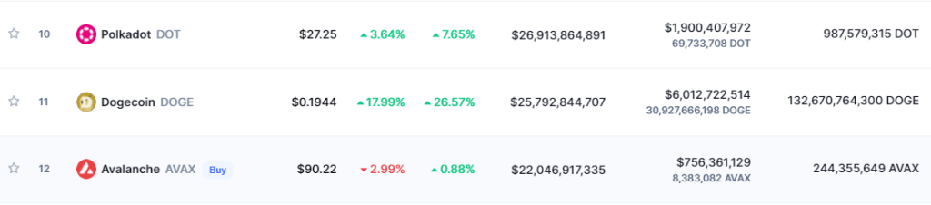 Ulaş Utku Bozdoğan: SHIB yahut DOGE Değil: Bu Göğüs Coin Tek Haberle Uçtu! 1