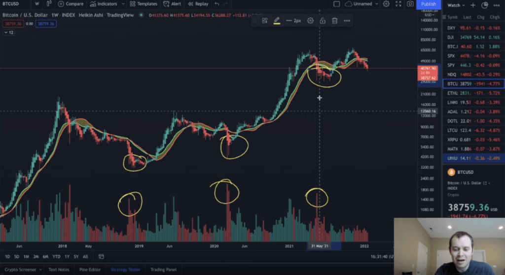 BTC Piyasası: Tanınan Analist: Bitcoin’de Düşüş Bu Tarihe Kadar Sürecek! 1