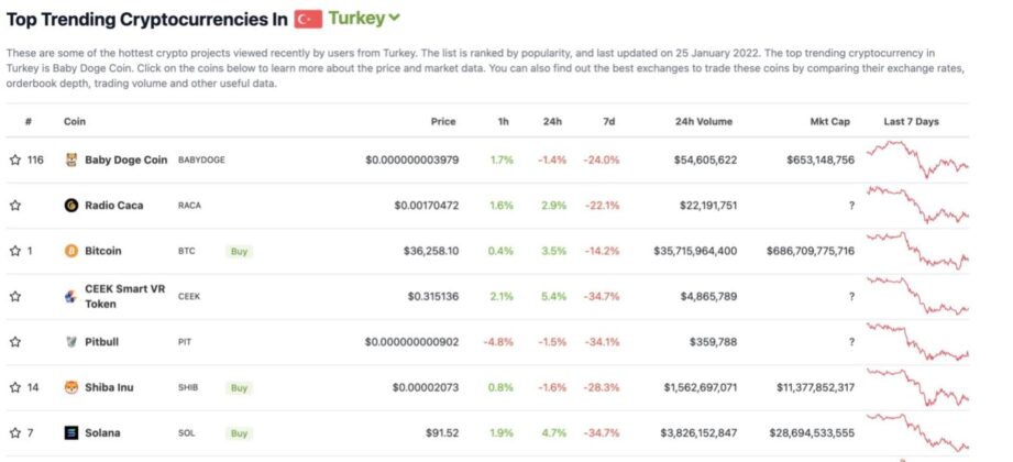 Ulaş Utku Bozdoğan: Türkiye’de Trend Oldu: Balinalar Bu Göğüs Coin’den Topluyor! 1
