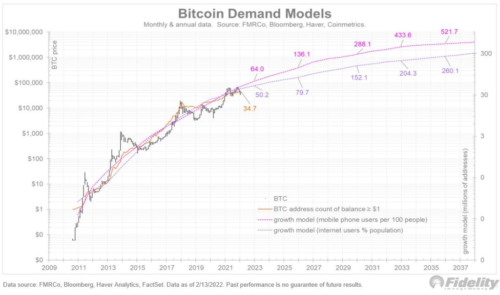 Ulaş Utku Bozdoğan: 4 Analist, Bitcoin Fiyatını İnceledi: İşte Beklenen Seviyeler! 5