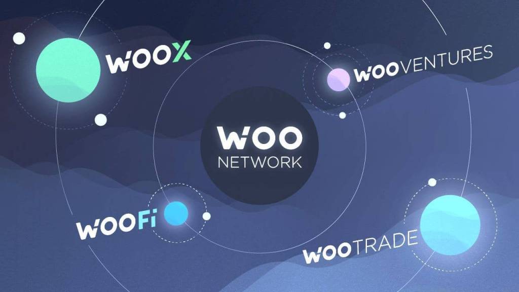 Ulaş Utku Bozdoğan: Binance Yatırım Yaptı: WOO Network (WOO) Nedir? 1