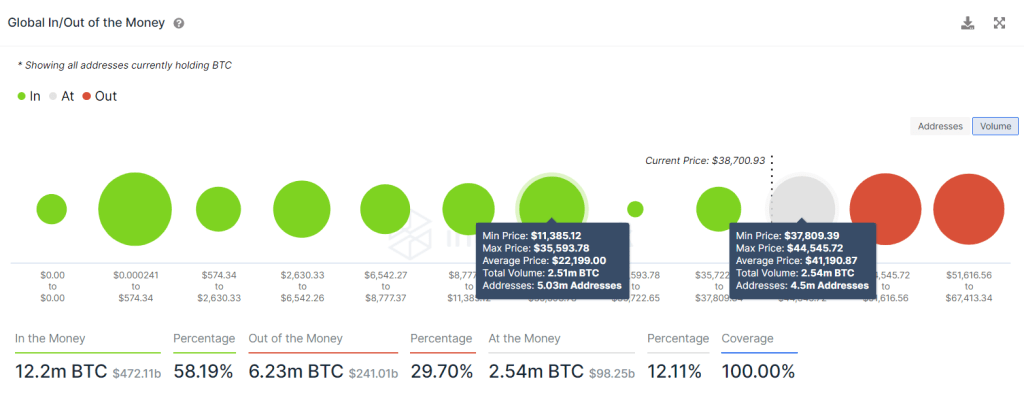BTC Piyasası: Haftalık Bitcoin Kestirimi Çıktı: Bu Düzeyler Geliyor! 2