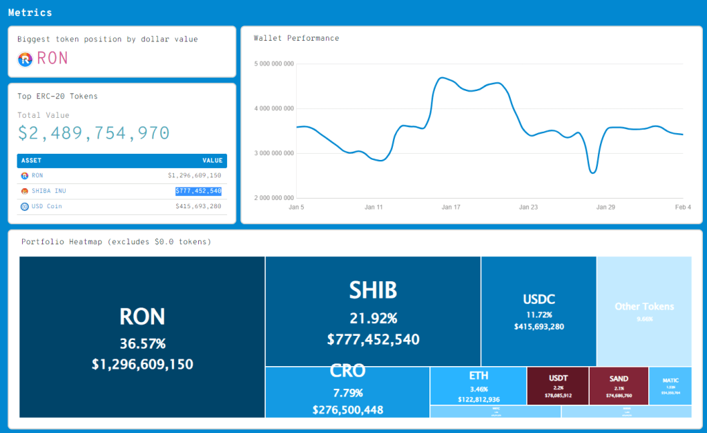 BTC Piyasası: SHIB Balinası Artık de Bu Altcoin’lerden Topluyor! 1