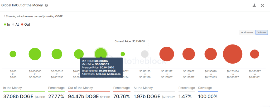 BTC Piyasası: 2 Analist: Dogecoin ve SHIB Bu Düzeylerin Yolunda! 2
