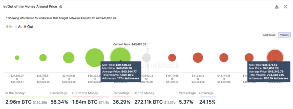 BTC Piyasası: 25’ten Fazla Sinyali Çıktı! Yenisi: Bitcoin’in Sıradaki Düzeyi Bu! 2