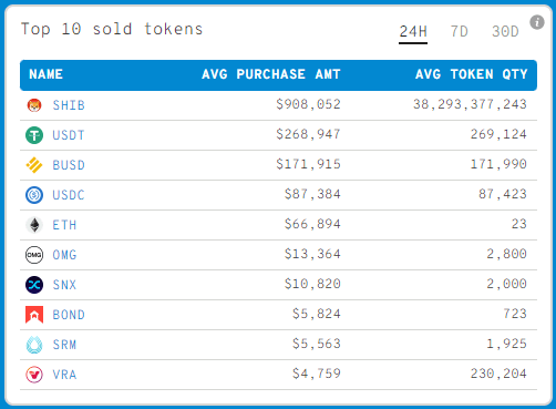 Ulaş Utku Bozdoğan: Balinalar Bu NFT’leri Avlıyor: Bu Altcoin’leri ise Satıyor! 1