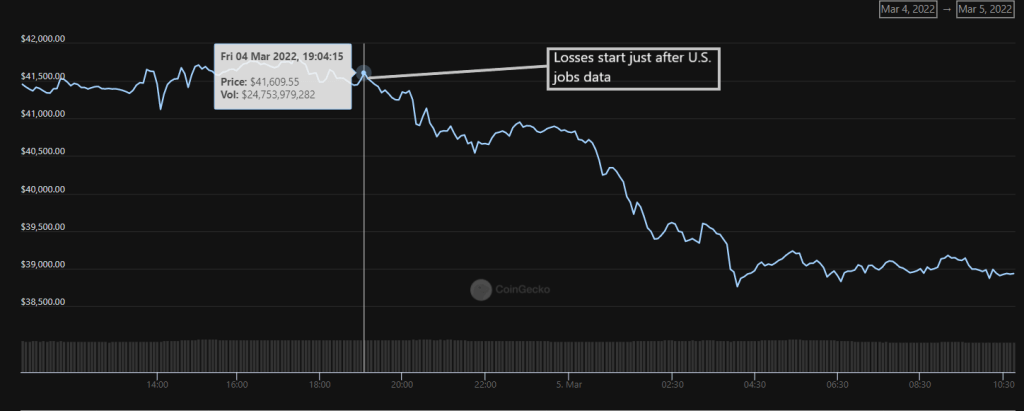 BTC Piyasası: Bitcoin Hür Düşüşte! Analist: Bu Düzeylere Gidiyoruz 1