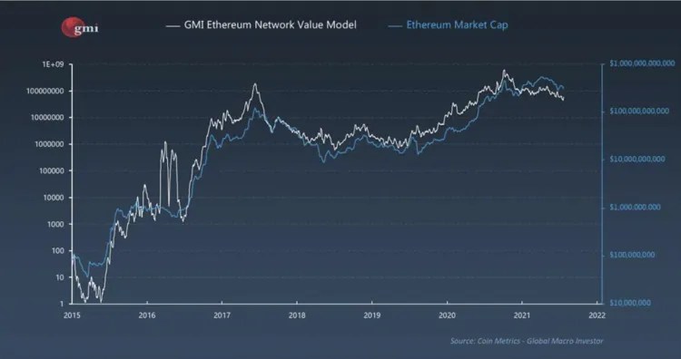 BTC Piyasası: Ekonomistten Bitcoin, XRP, ETH ve DOT Modeli ve Öngörüleri! 3