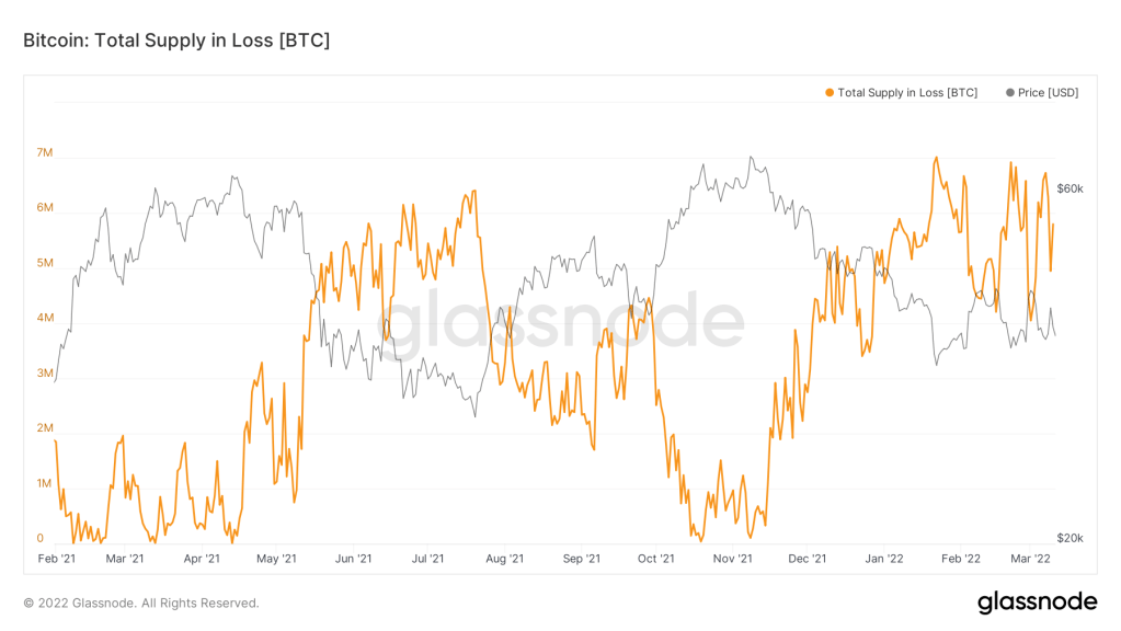 BTC Piyasası: Haftalık Bitcoin İddiası Çıktı: İşte Görülecek Seviyeler! 4