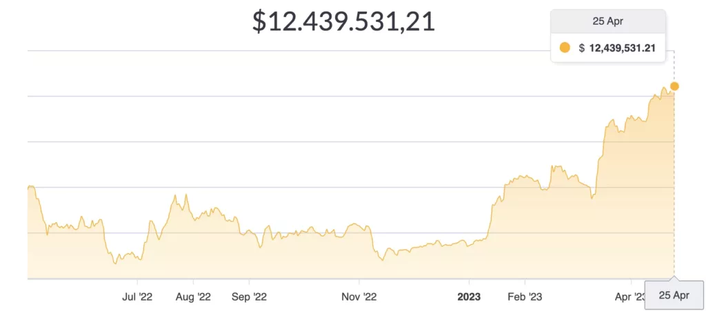 Ulaş Utku Bozdoğan: Bitcoin Fiyatı, Bu Kripto Borsasında 62 Bin Dolar! 1