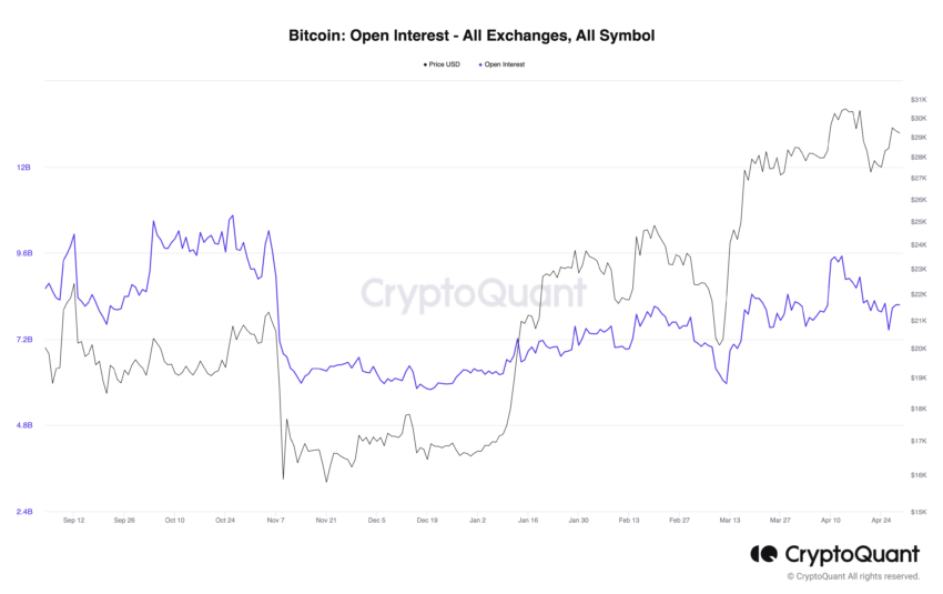 BTC Piyasası: Bitcoin Fiyatı İçin Son Dakika İddiaları: 45 Gün İçinde… 5