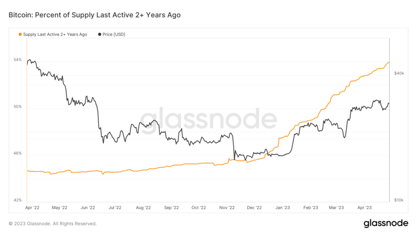 BTC Piyasası: Bitcoin Fiyatı İçin Son Dakika İddiaları: 45 Gün İçinde… 6