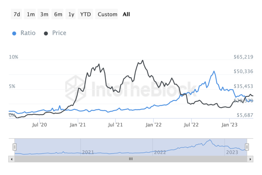 BTC Piyasası: Bitcoin Fiyatı İçin Son Dakika İddiaları: 45 Gün İçinde… 8