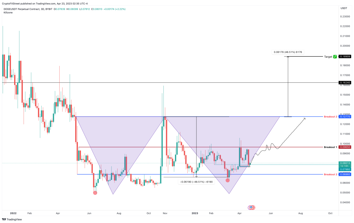 Ulaş Utku Bozdoğan: Bu Hafta Binance’deki Hangi Altcoinler Ralli Planlıyor? 1