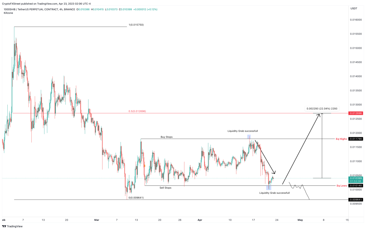 Ulaş Utku Bozdoğan: Bu Hafta Binance’deki Hangi Altcoinler Ralli Planlıyor? 2