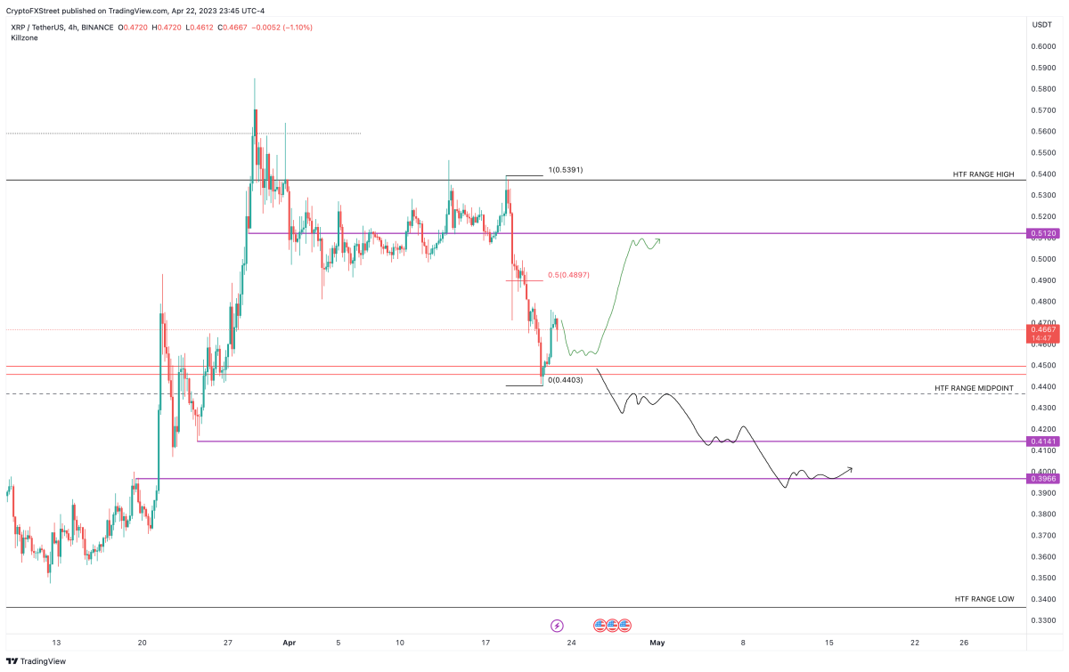 Ulaş Utku Bozdoğan: Bu Hafta Binance’deki Hangi Altcoinler Ralli Planlıyor? 3