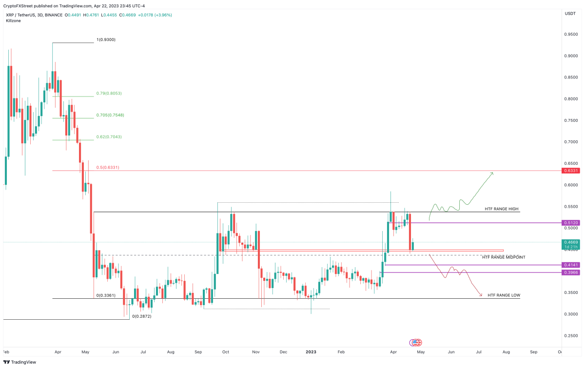 Ulaş Utku Bozdoğan: Bu Hafta Binance’deki Hangi Altcoinler Ralli Planlıyor? 4