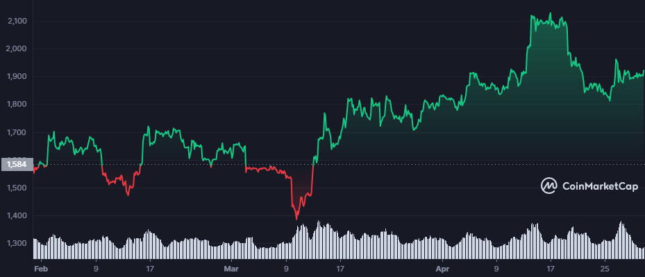 Ulaş Utku Bozdoğan: Hazır Olun! Kurumsal Para Artık Bu Altcoin İçin Geliyor! 2