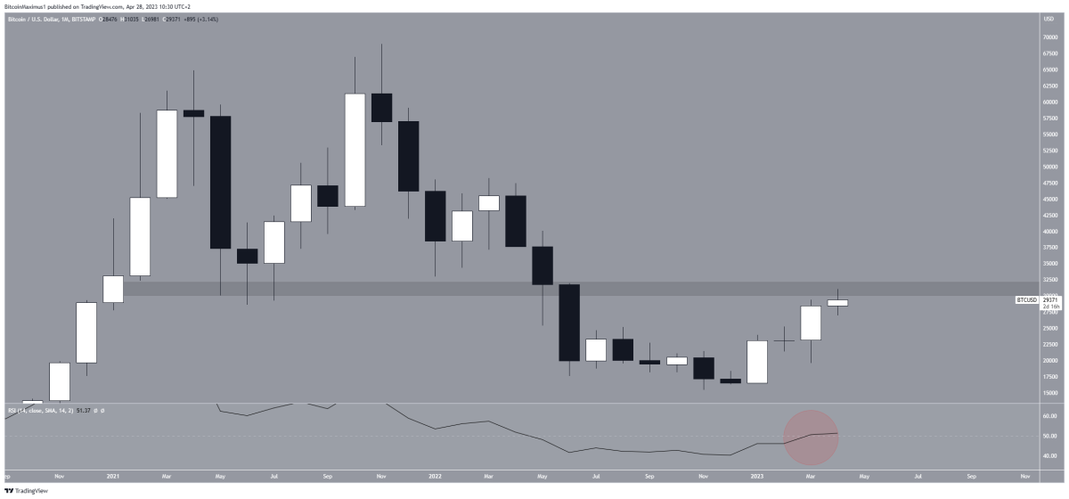 BTC Piyasası: Mayıs İçin En Büyük Kripto Para Tahminleri! 1