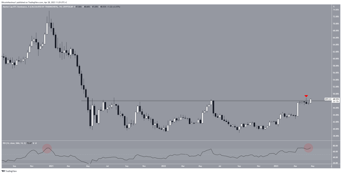 BTC Piyasası: Mayıs İçin En Büyük Kripto Para Tahminleri! 2