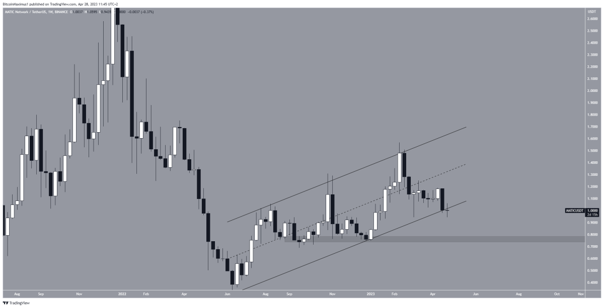 BTC Piyasası: Mayıs İçin En Büyük Kripto Para Tahminleri! 3