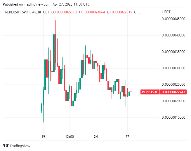 BTC Piyasası: Meltem Demirörs’ten Meme Coin Tahminleri! 2