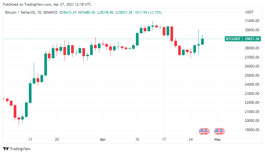 BTC Piyasası: Mt. Gox Paniği Bitti: Bitcoin Bu Düzeylere Gidiyor! 1