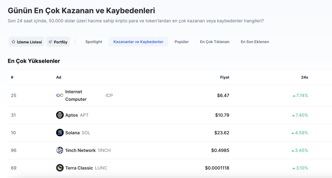 Ulaş Utku Bozdoğan: Terra Classic (LUNC) Neden Yükseliyor? 29 Nisan 2023 1