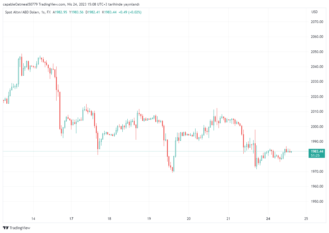 BTC Piyasası: Yatırım Efsanesi: Çökse Bile Bitcoin ve Bunları Alacağım! 2