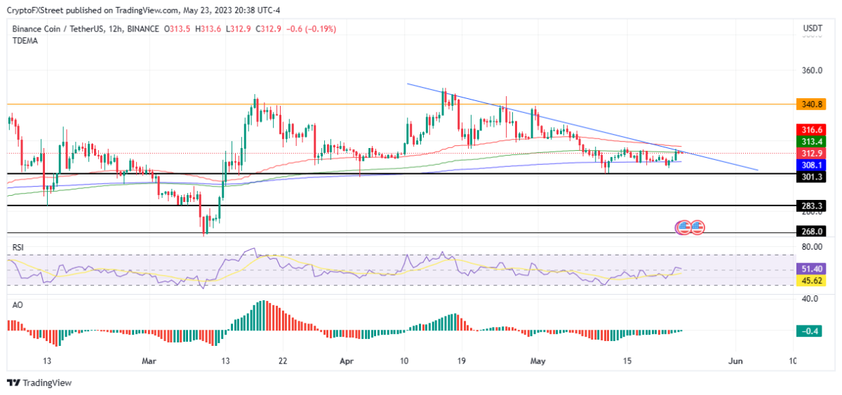 Ulaş Utku Bozdoğan: Binance Müşteri Fonlarıyla mı Oynuyor? Açıklama Geldi! 2